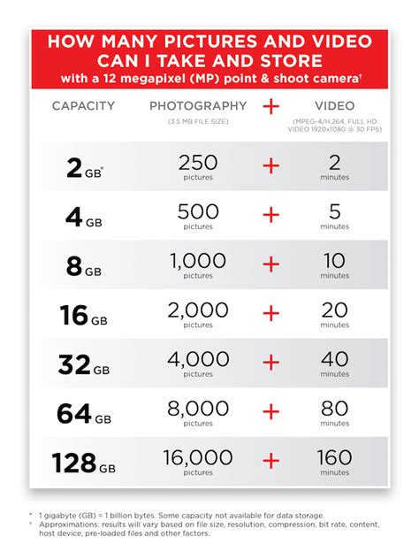 memory card size chart